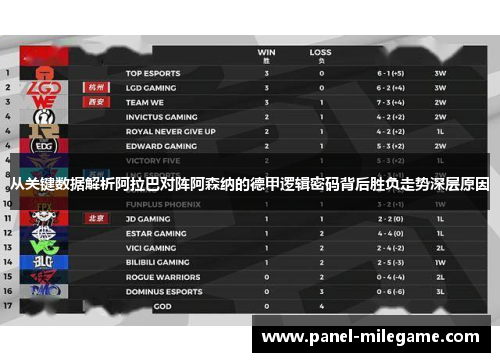 从关键数据解析阿拉巴对阵阿森纳的德甲逻辑密码背后胜负走势深层原因