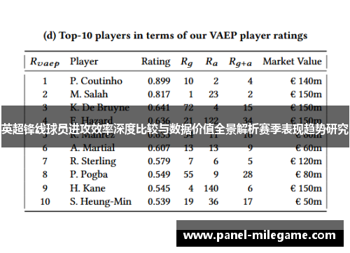 英超锋线球员进攻效率深度比较与数据价值全景解析赛季表现趋势研究