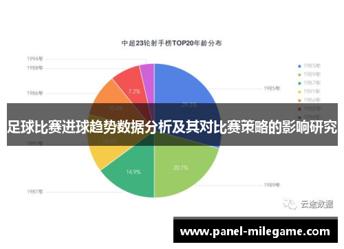 足球比赛进球趋势数据分析及其对比赛策略的影响研究
