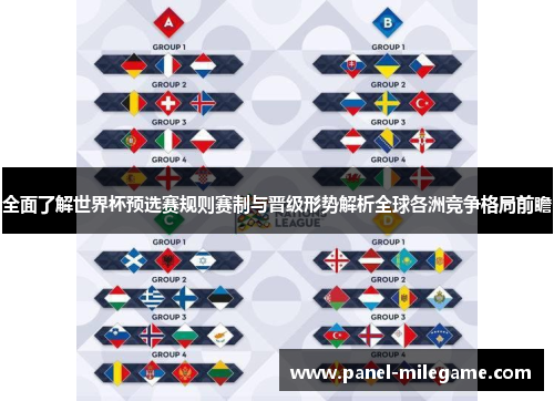 全面了解世界杯预选赛规则赛制与晋级形势解析全球各洲竞争格局前瞻