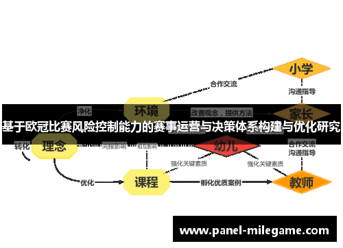 基于欧冠比赛风险控制能力的赛事运营与决策体系构建与优化研究