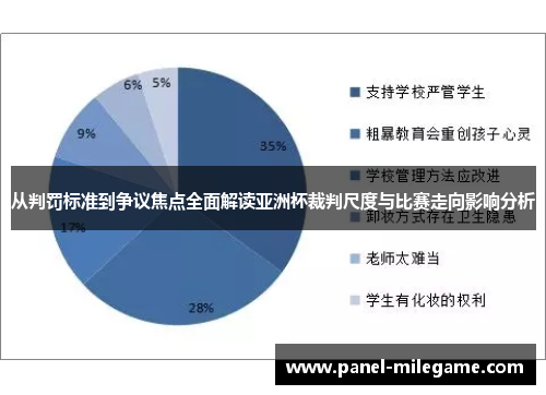 从判罚标准到争议焦点全面解读亚洲杯裁判尺度与比赛走向影响分析