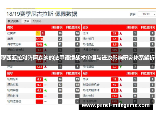 穆西亚拉对阵阿森纳的法甲语境战术价值与进攻影响研究体系解析